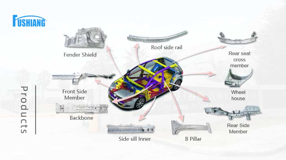 車身結(jié)構(gòu)