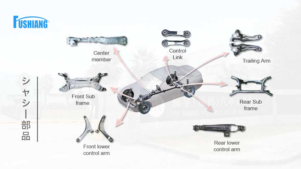 底盤(pán)系統(tǒng)