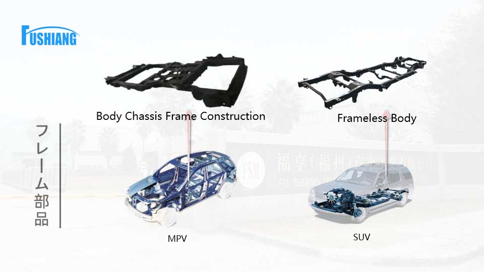 車(chē)架系統(tǒng)