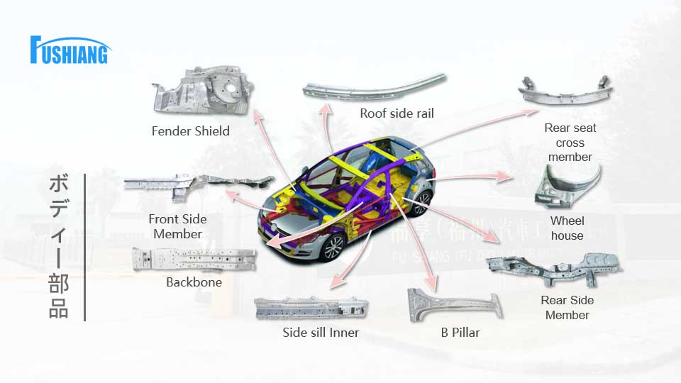 車(chē)身結(jié)構(gòu)